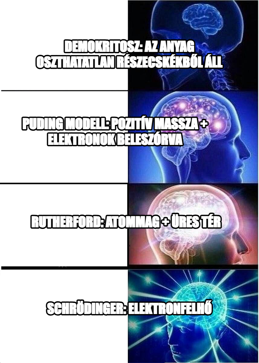 Expanding Brain meme — Demokritosz: az anyag oszthatatlan részecskékből áll Schrödinger: elektronfelhő Puding modell: pozitív massza +